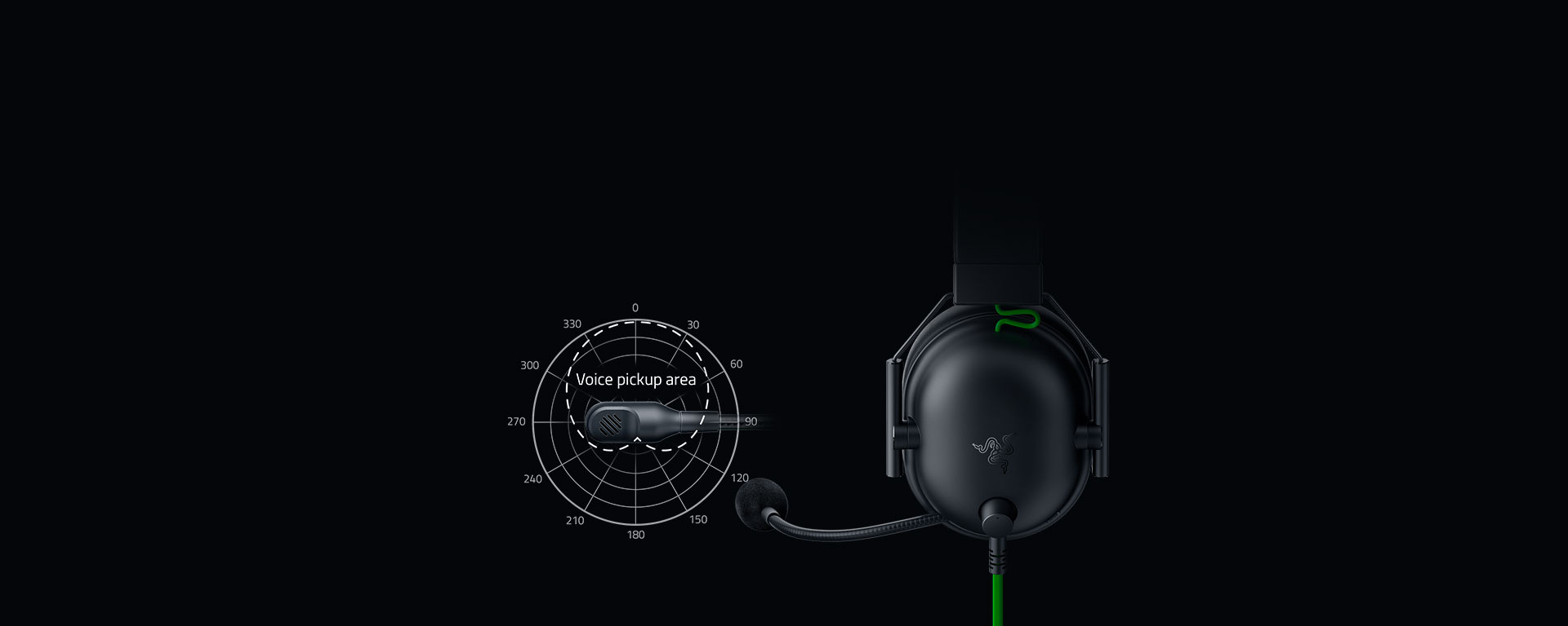 Razer BlackShark V2 X Gaming Wired Headphones