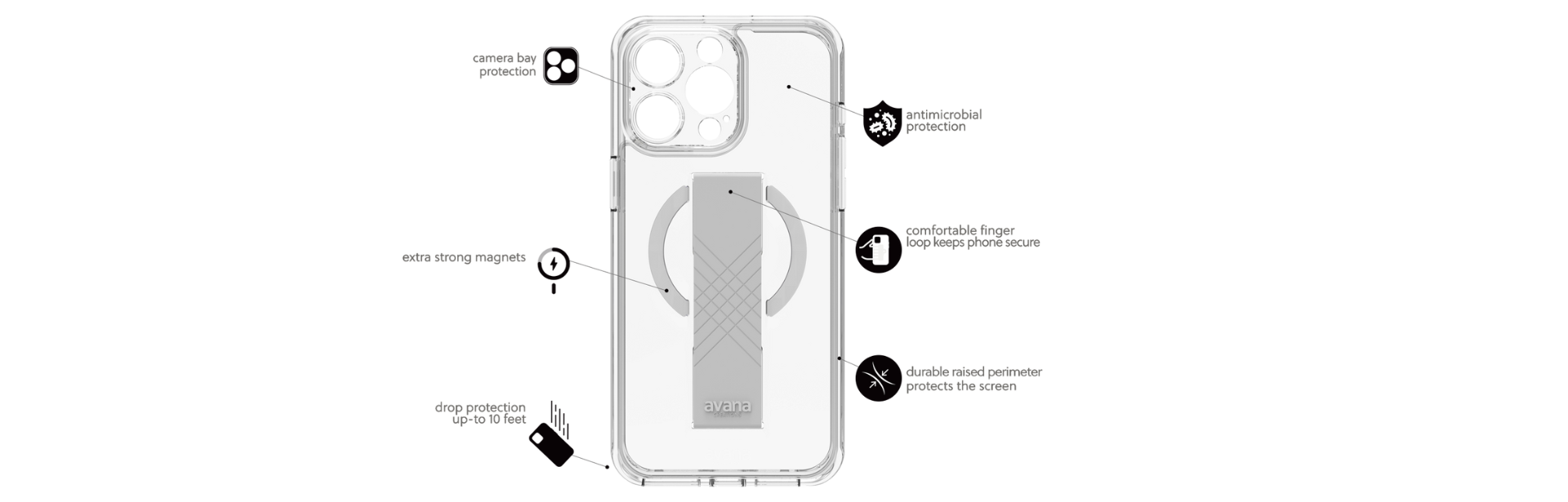 Avana Grip MagSafe iPhone 15 Pro Max